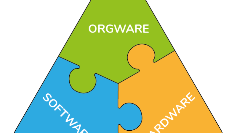 Sprawa pewnej altany czyli o orgware-software-hardware
